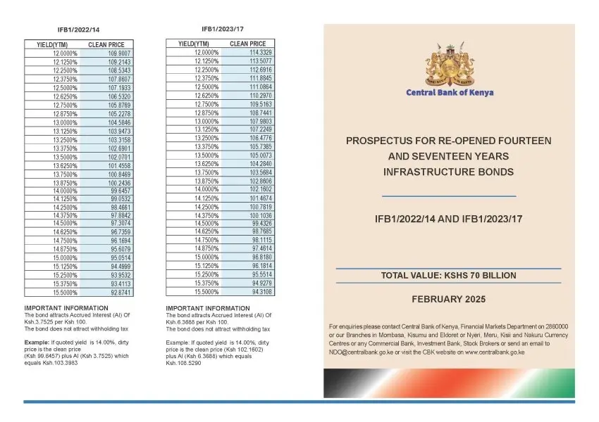This week 4 of 2025, the Central Bank of Kenya has issued a prospectus for 2 re-opened infrastructure bonds