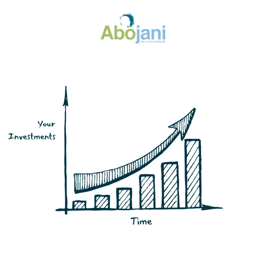 Compound Interest The Engine Behind Wealth Building - Your Investment against Time