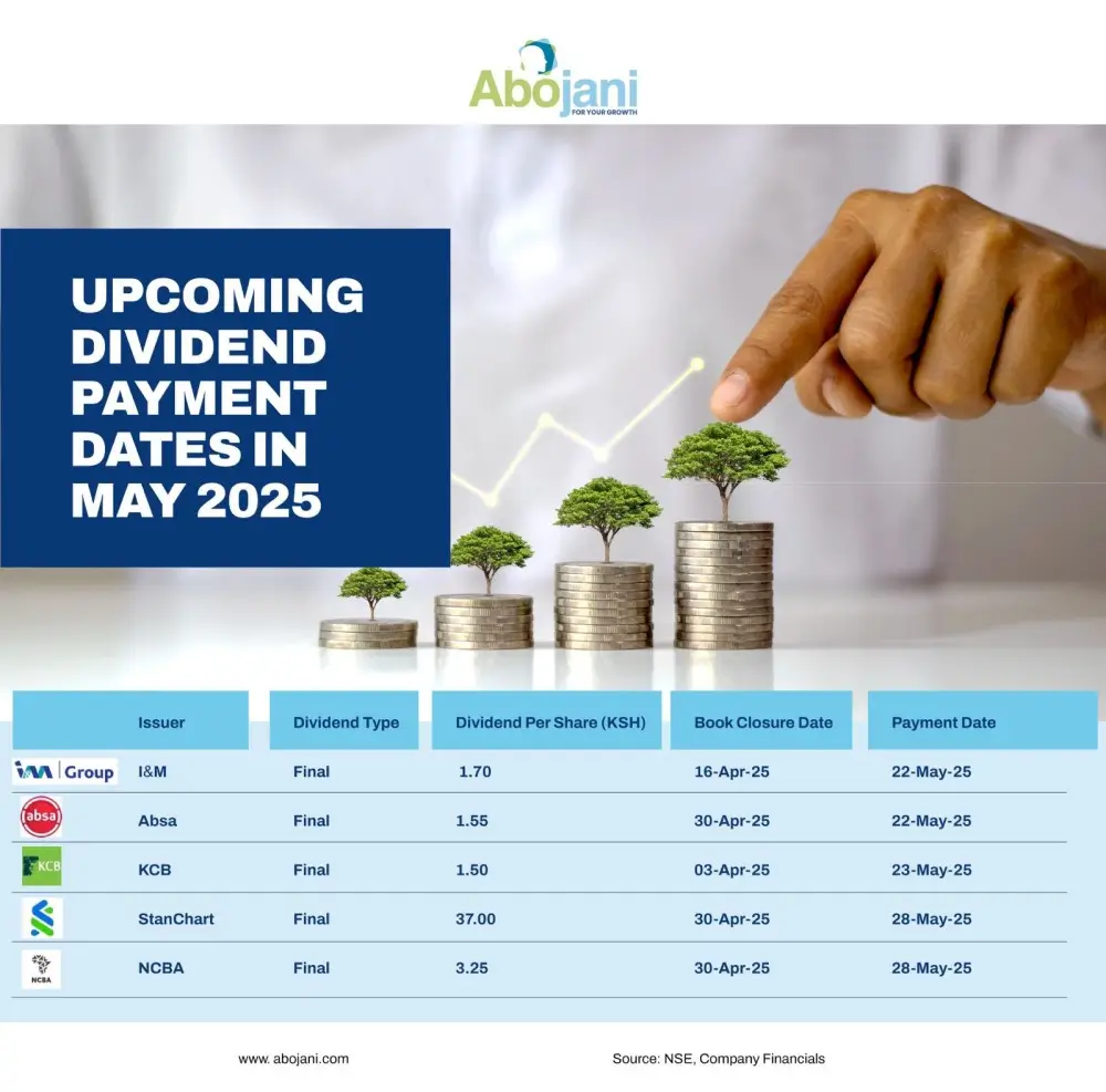 Dividend Season Nairobi Securities Exchange investors smiled all the way to the banks as several listed companies paid out dividends as had been scheduled.