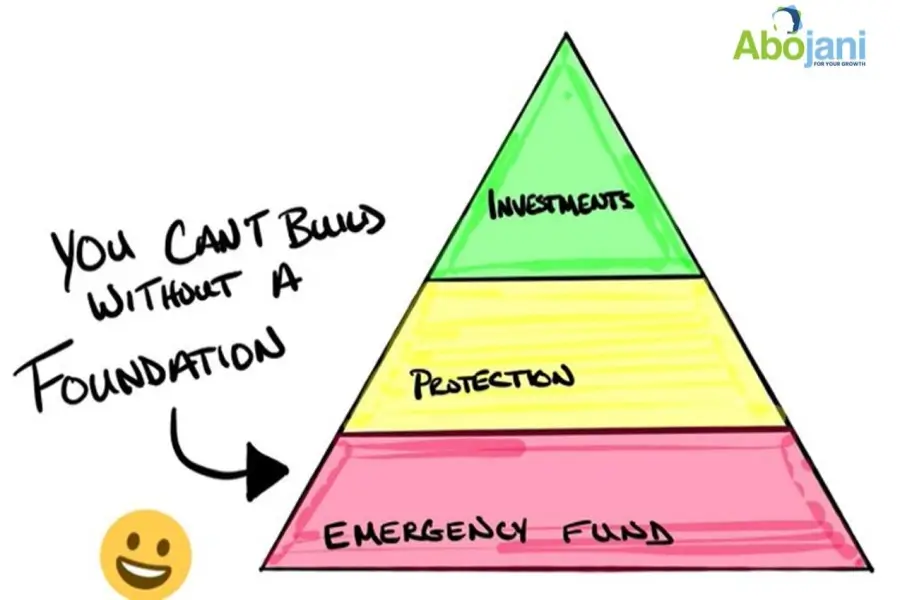 You can't Build without a Foundation Strategies for Building an Emergency Fund