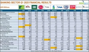 Banking Sector Q1 Results Reveal Regional Strength and Profit Surges