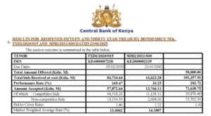 CBK Moves to Deepen Financial Access with Extended KEPPSS Hours