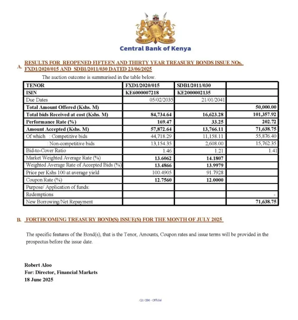 CBK Moves to Deepen Financial Access with Extended KEPPSS Hours - Full Details