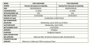 CBK Reopens Long-Term Treasury Bonds as Investors Shift to Higher Yields