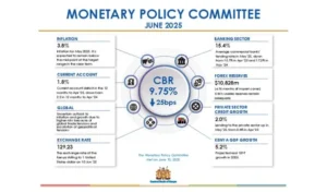 The Monetary Policy Committee Reduces the Central Bank Rate from 10 percent to 9.7 percentage