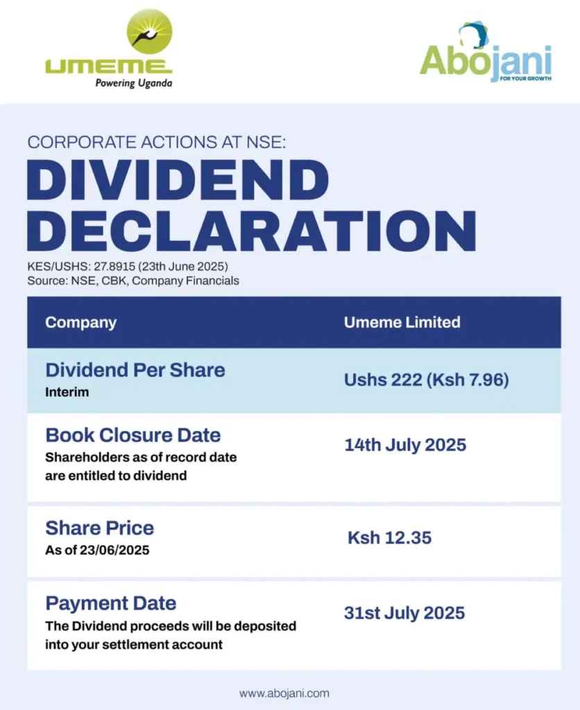 Umeme Limited, the Ugandan power distributor, declared an interim dividend of UShs 222 per ordinary share for the year ending 31st Dec