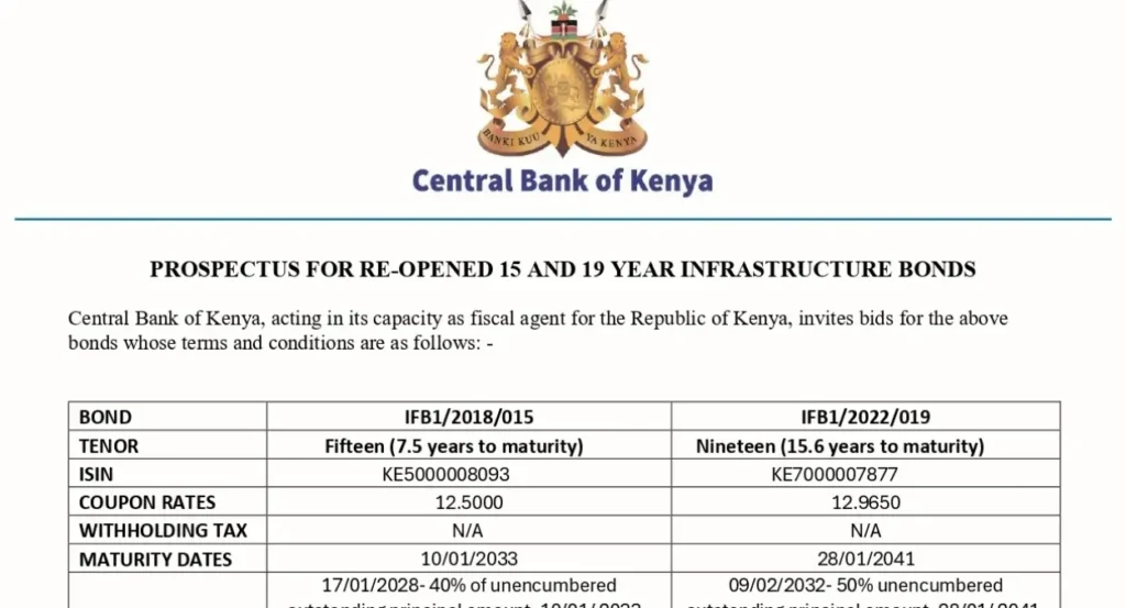 CBK Targets KES 90B in Reopened Bonds