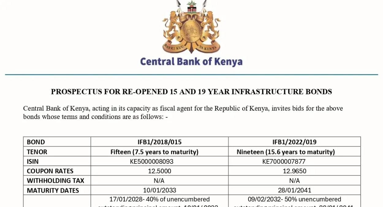 CBK Targets KES 90B in Reopened Bonds