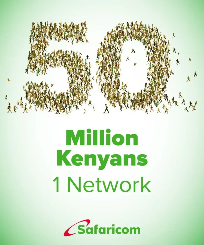 Safaricom has crossed the 50 million customer mark in Kenya, attributing its growth to continued investment in connectivity, innovation, and community engagement.