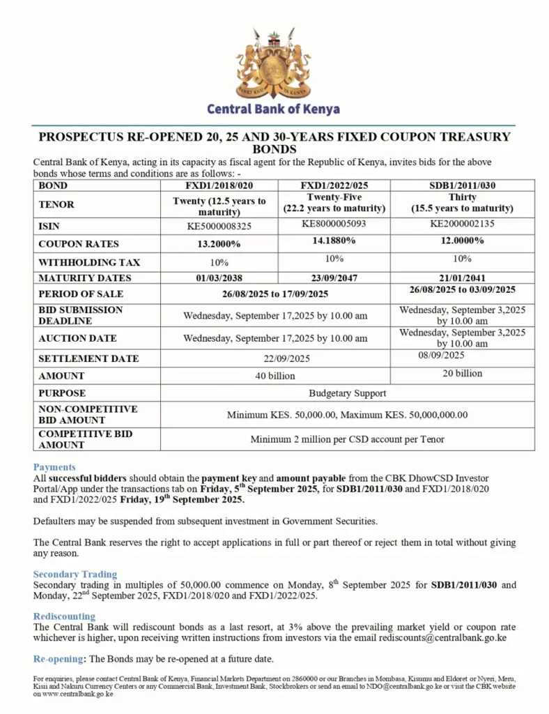 CBK has re-opened bids for three fixed coupon treasury bonds, including a 20-year bond