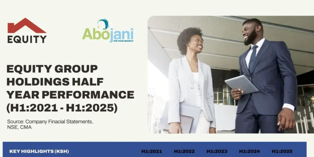 Equity, KCB Lead the Pack as Kenyan Banks Continue Rolling in Their H1 Results - Abojani Weekly Highlights