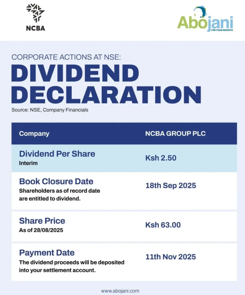NCBA bank announced a record interim dividend of Ksh 2.50 per share, payable on or about 11th November 2025