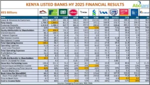 Kenya's H1 2025 Banking Report: Profit Leaders, Top Stocks & Investment Insights