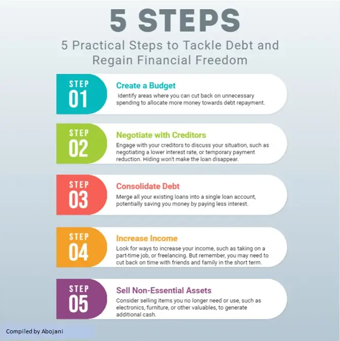 5 Steps to tackle debt - Even if you're only paying a little extra each month, consistency chips away at the problem
