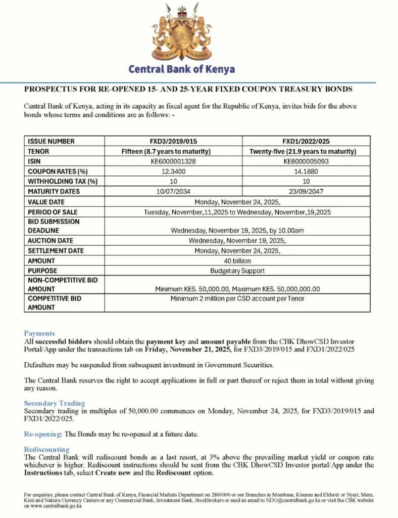 CBK also opened bids for two reopened bonds, targeting KSh 40 billion, to manage interest rates and support fixed-return securities