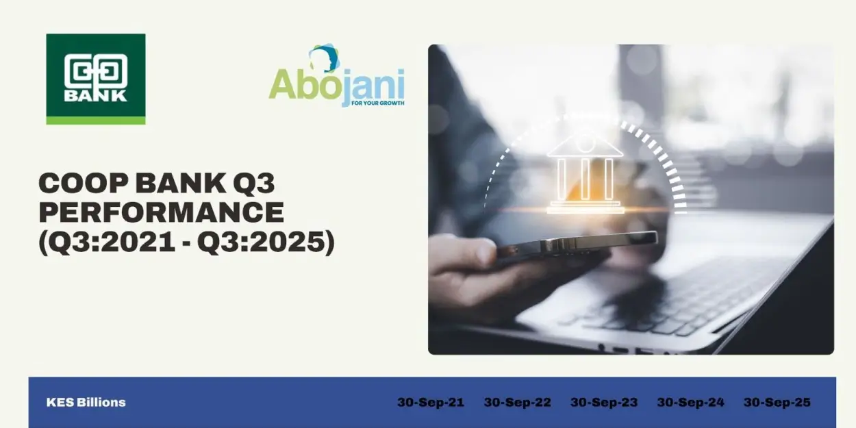 Co-op Bank Posts Strong Q3 Performance with 12.3pc Profit Jump to KSh 21.6B, Declares First-Ever Interim Dividend