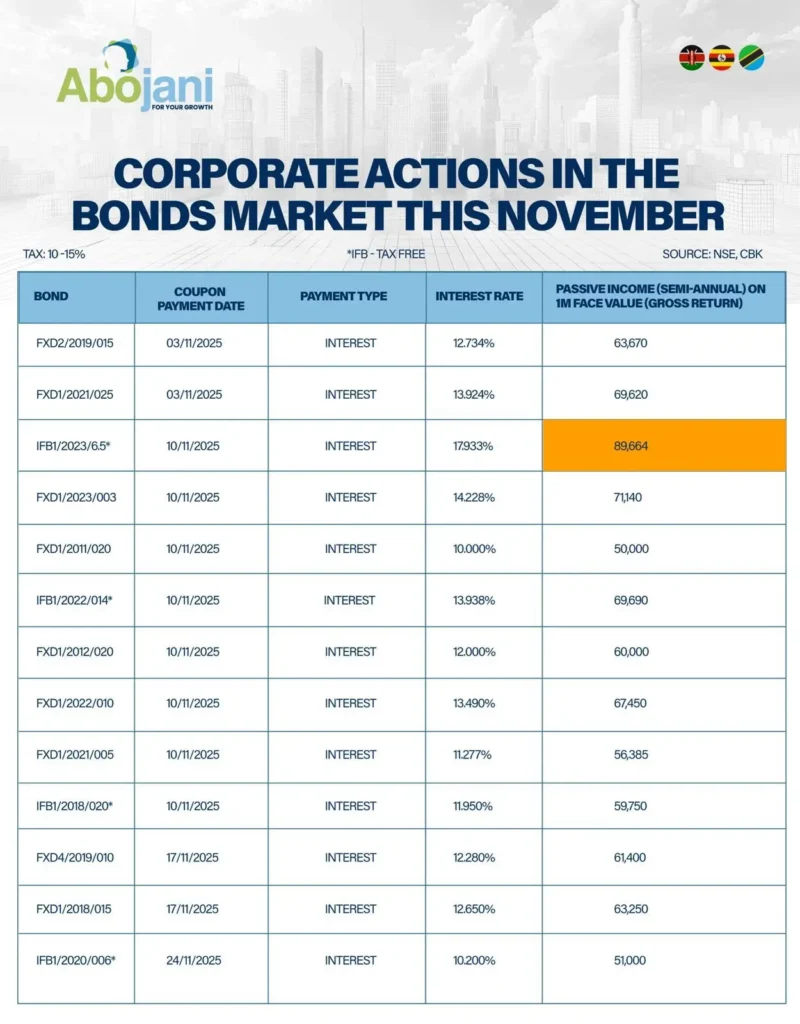 Investors holding the following government bonds will receive semi-annual interest payments this week