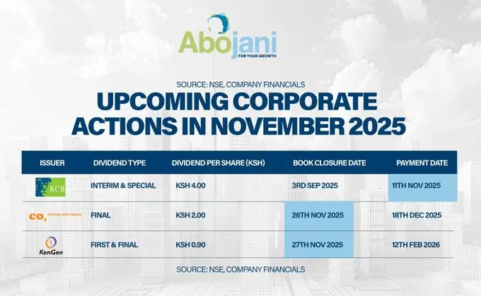 Upcoming Corporate Events in November 2025