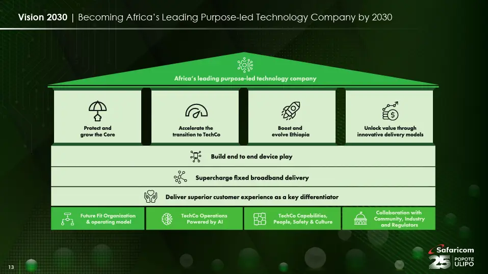 Vision 2030 Safaricom HY26 A Strong Core, a Bold Frontier, and the Power of M-PESA