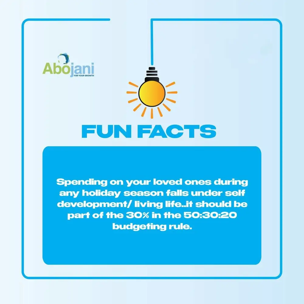 Happy Holidays Fun Facts - Spending for Family during Holidays should with 30 percent of the 50 30 20 Budget Rule