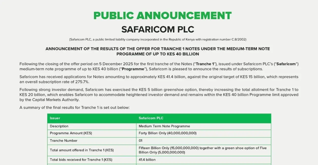 Safaricom Note 275 Percentage Oversubscription Signals Strong Investor Appetite Featured