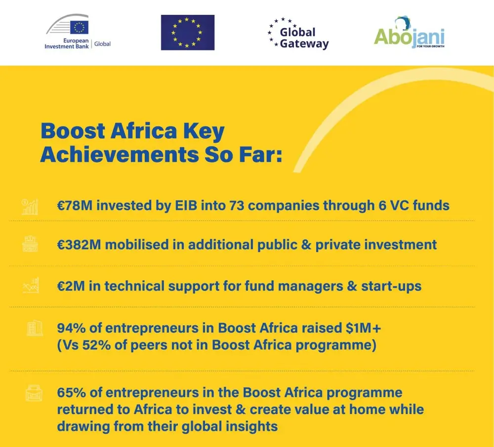 The Role of Intermediaries in Boost Africa