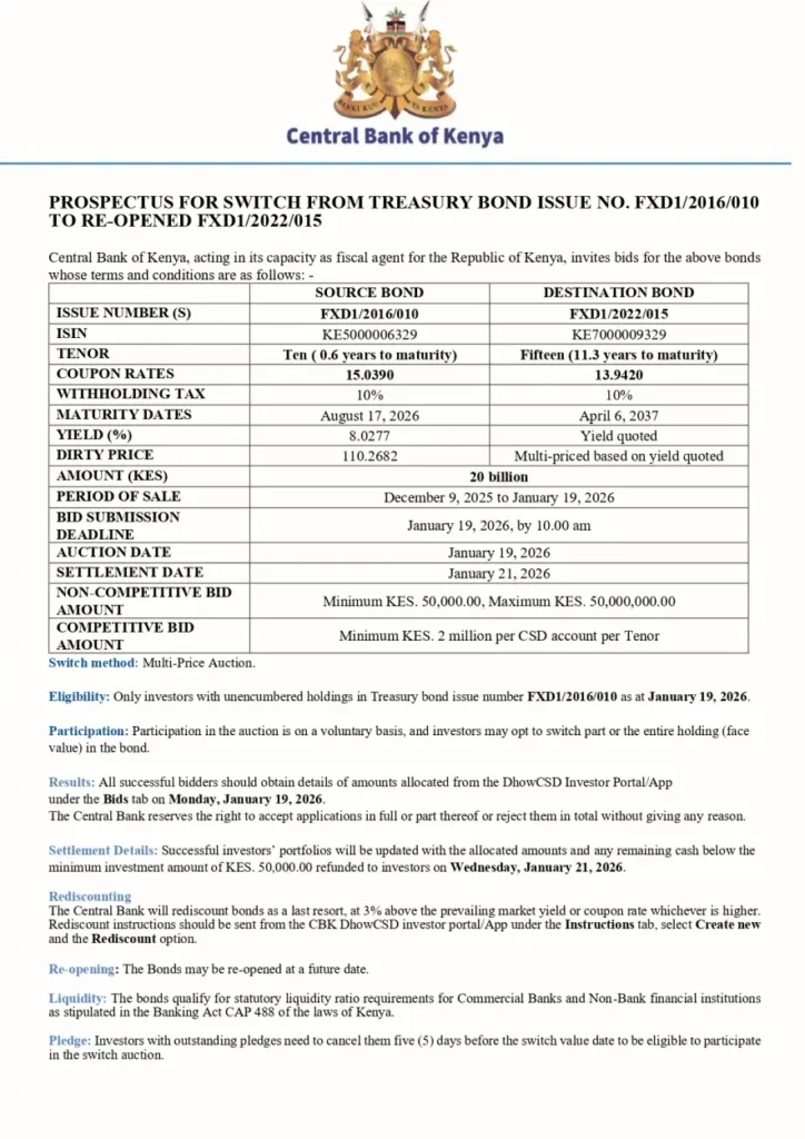 The government is seeking to raise KES 60 billion through the reopened 20-year (FXD12019020) and 25-year (FXD12022025) bonds