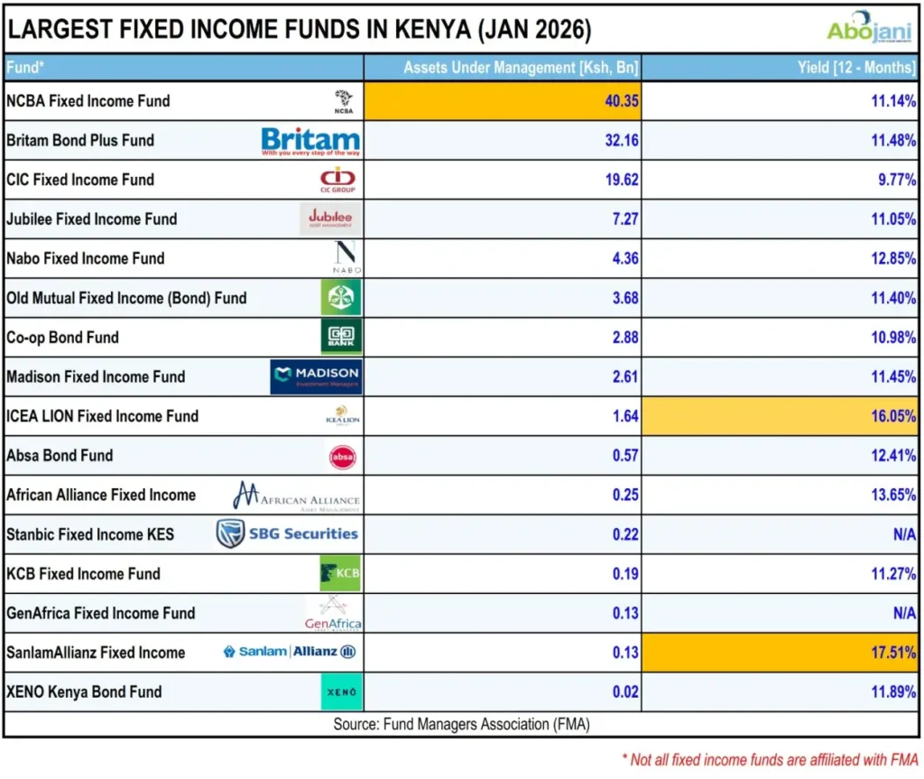 Money Market and Fixed Income Fund Rankings