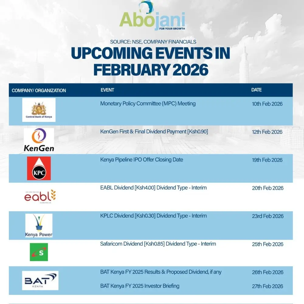 Upcoming Events in February 2026 NSE Company Financials