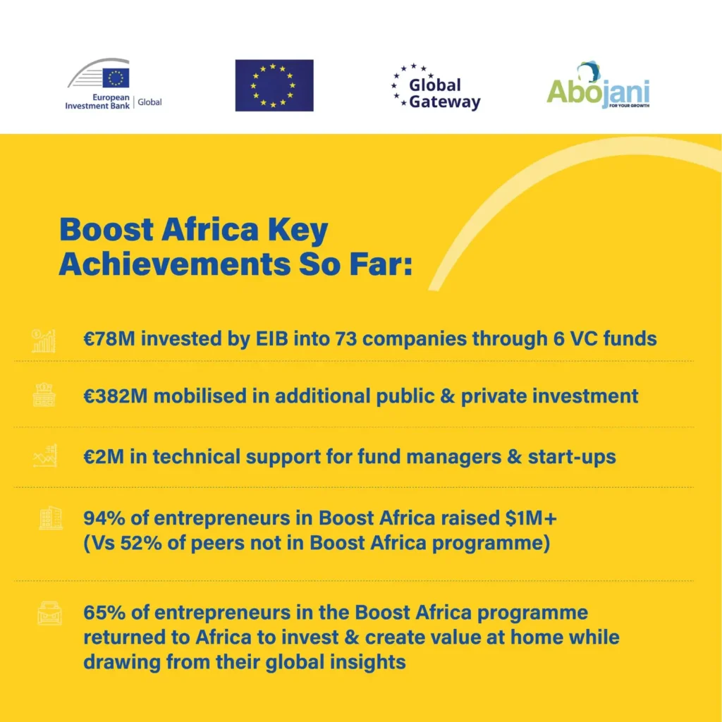 Boost Africa Key Achievement So Far