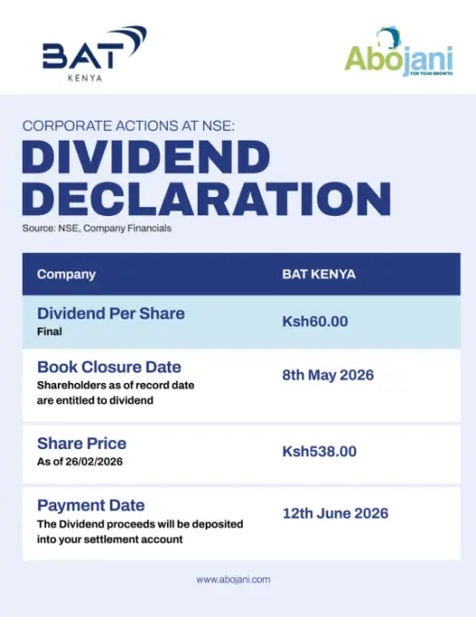 British American Tobacco Kenya Plc reported an 18pc rise in pre-tax profit for the year ended December 31, 2025 and proposed a total dividend payout