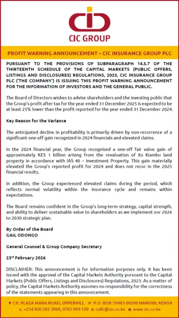 CIC Insurance Group issued a profit warning for the year ended December 2025, projecting net profit to decline by at least 25pc to around Ksh 2.14 billion