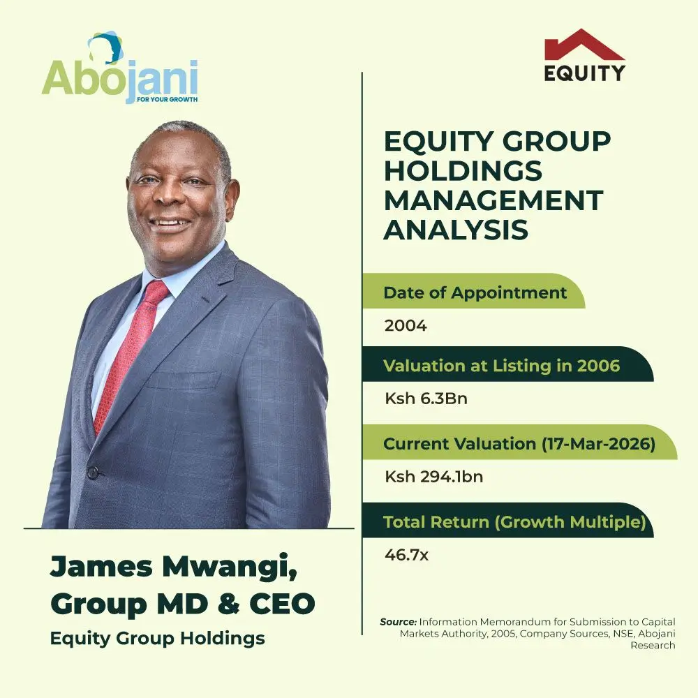 Equity Group Holdings Management Analysis James Mwangi Group MD and CEO