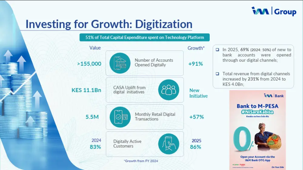 IM Group Investing for Growth Digitization