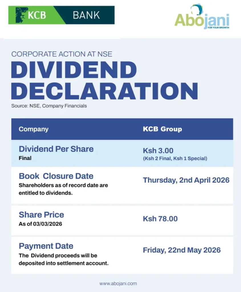 KCB Bank Corporate Action at NSE Dividend Declaration