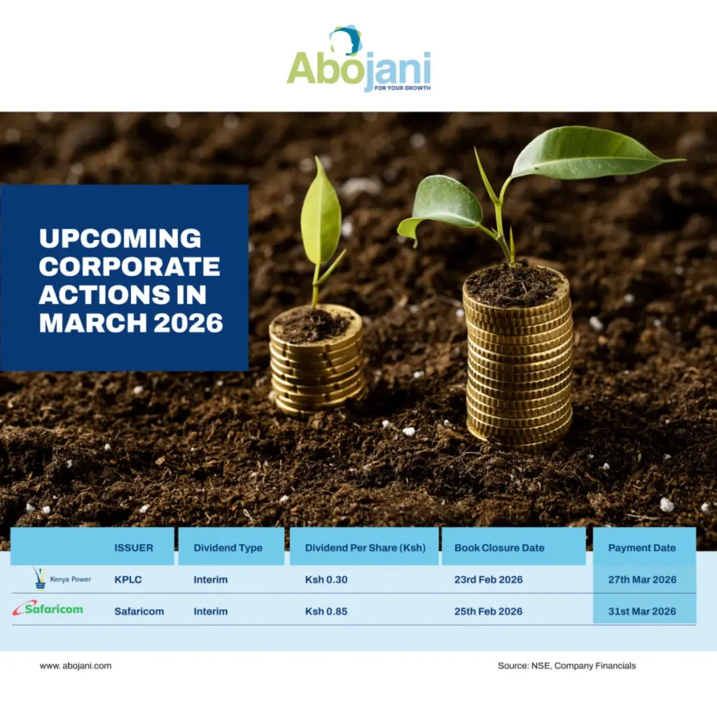 Kenya Power KPLC is scheduled to distribute an interim dividend of KSh zero point three per share on 27th March 2026, amounting to a total payout of KSh 585.4 million