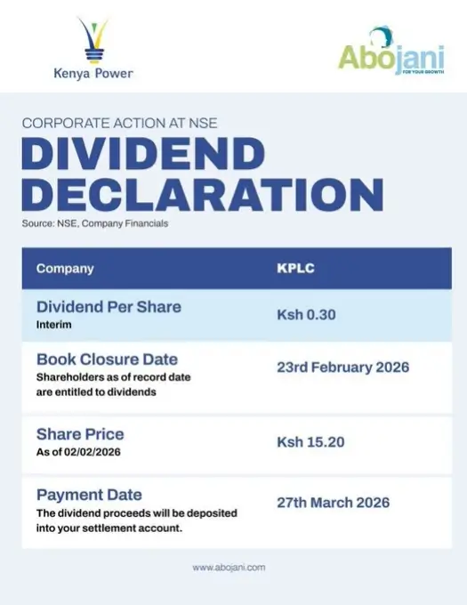 Kenya Power and Lighting Company shareholders received their interim dividend of Ksh 0.30 per share
