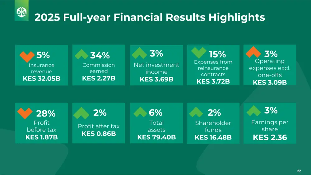 Old Mutual 2025 Full Year Financial Results Highlights