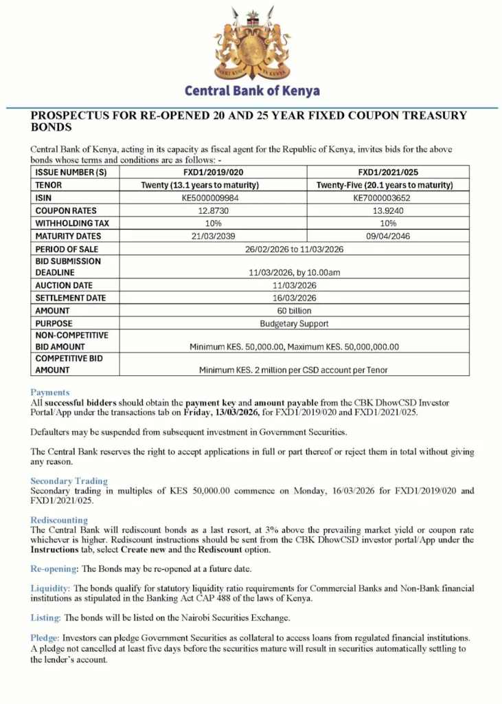 The Central Bank of Kenya reopened long‑term Treasury bond offers, targeting around Ksh 60 billion in capital via re-opened 20‑year and 25‑year fixed‑coupon papers as part of ongoing budgetary