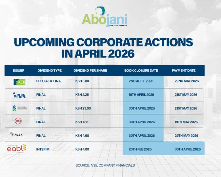 Upcoming NSE Book Closures and Dividend Payments