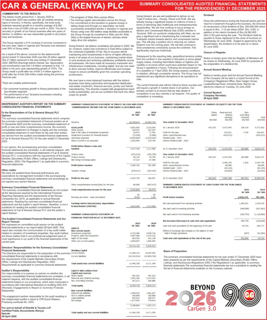 Car & General’s sales rose 21pc to Ksh 25.3 billion in FY 2025, with 56pc of revenue coming from Uganda and Tanzania