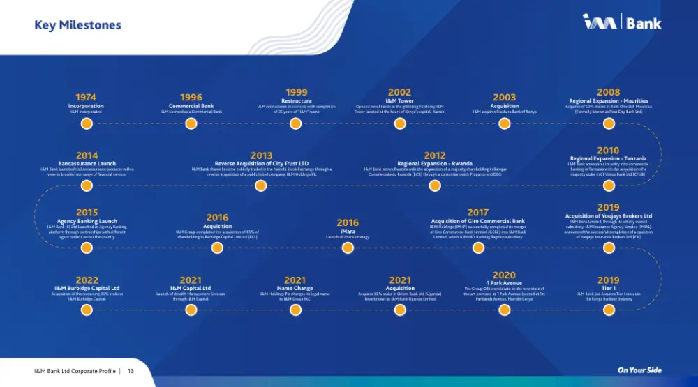 I&M Key Milestones On Your Side