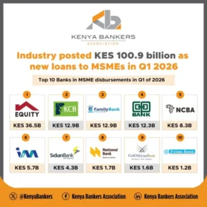 MSME Lending Hits KES 100.9B as Co-op Bank Leads Q1 2026 Earnings Season