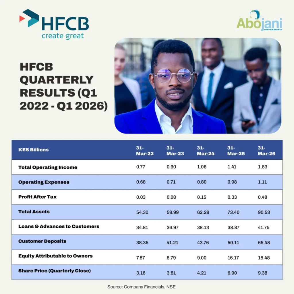 HFCB Q1 2026 and Rebrand