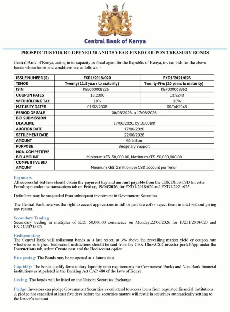 The government is raising KES 60 billion through re-opened 20-year (FXD12018020) and 25-year (FXD12021025) fixed-coupon treasury bonds