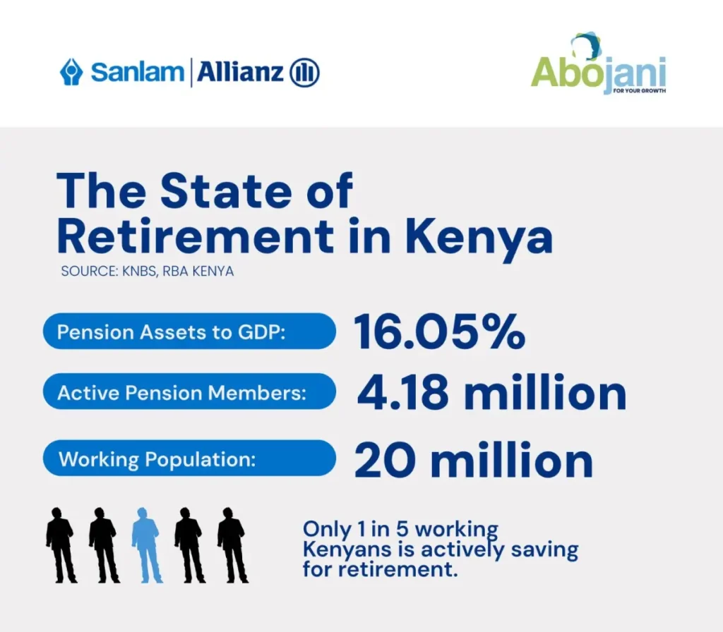 The State of Retirement in Kenya Sanlam Allianz