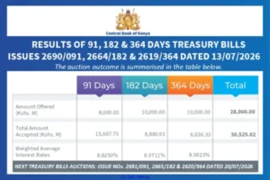 Treasury Bill Demand Stays Strong as CMA Expands Kenya's Investment Landscape