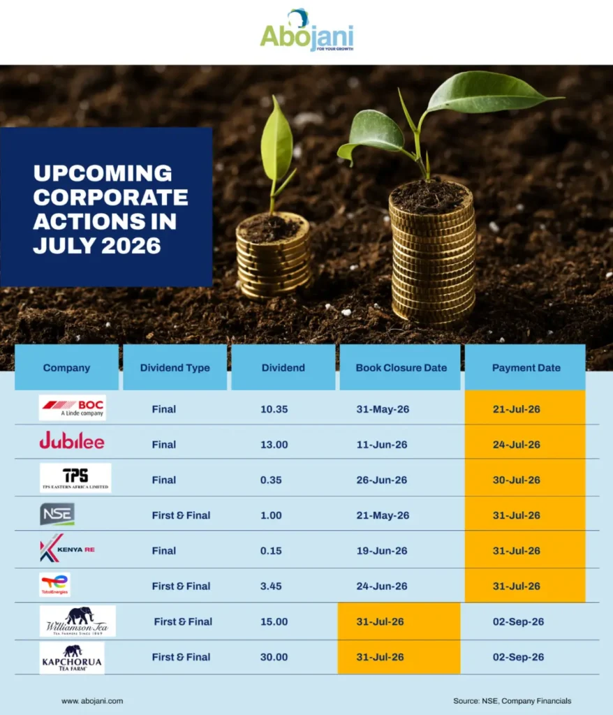 Upcoming Corporate Actions in July 2026