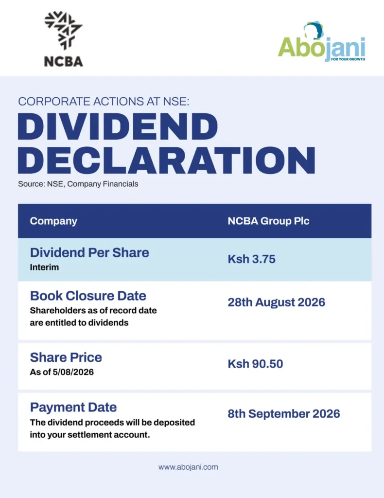 NCBA Delivers Strong H1 Results and Raises Interim Dividend