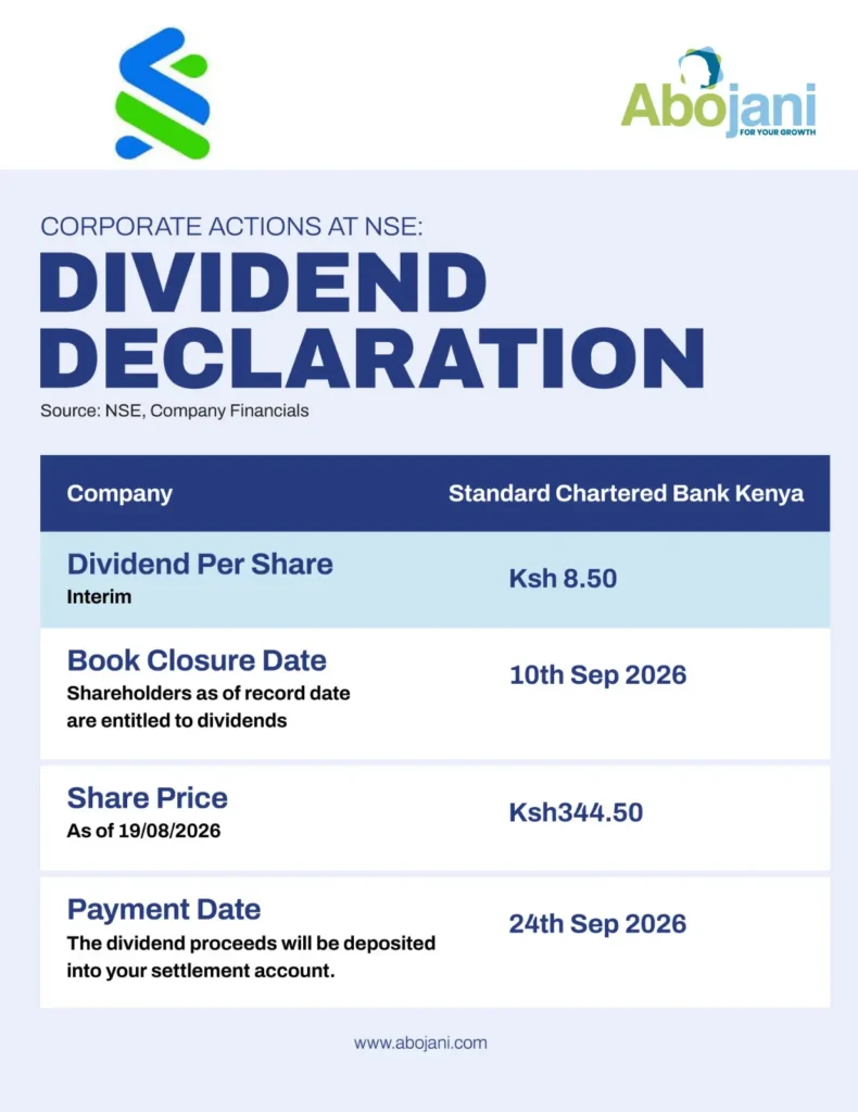 StanChart Raises Interim Dividend Declaration